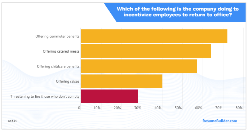 return to work statistics